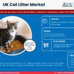UK Cat Litter Market Research Report Forecast (2025-2030)