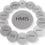 Hospital Management Information System