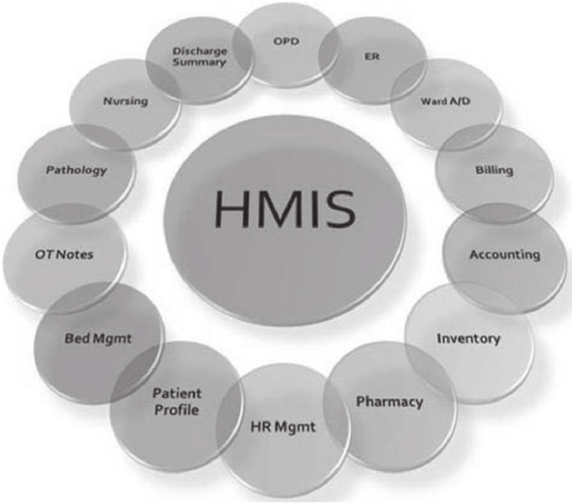 Hospital Management Information System