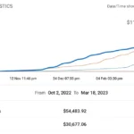 OnlyFans Chatter Services