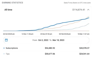 OnlyFans Chatter Services