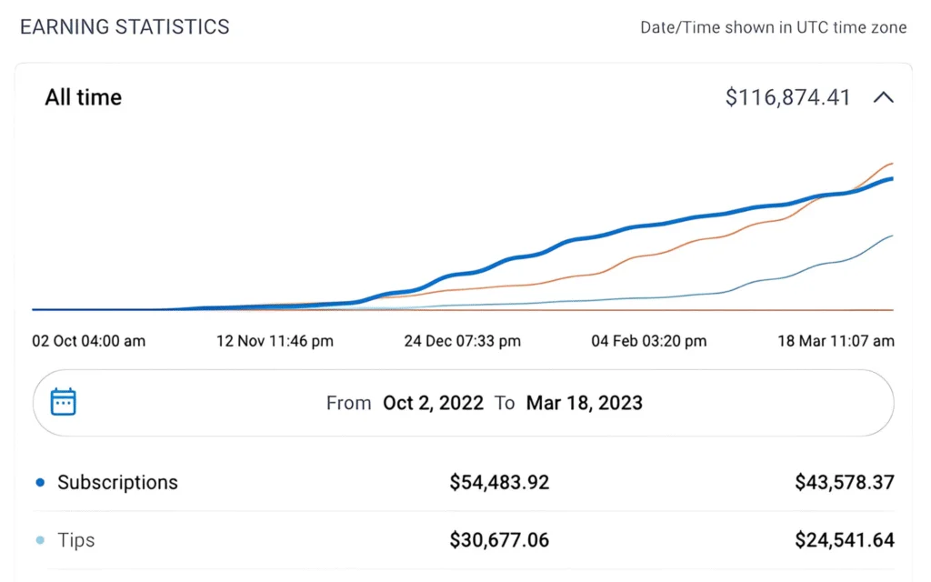 OnlyFans Chatter Services