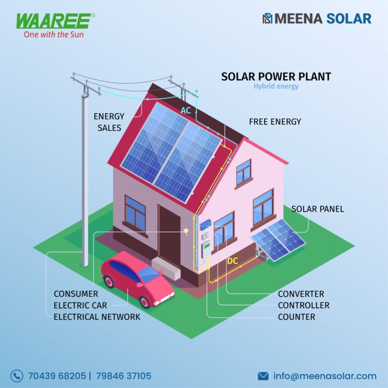 Smart Renewable Energy Systems Built for Long-Term Savings | Meena Solar