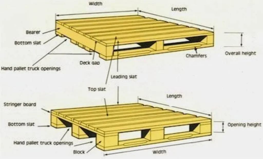 Wooden Pallets Explained: Functions and Major Benefits