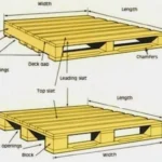 Wooden Pallets Explained: Functions and Major Benefits