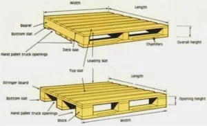 Wooden Pallets Explained: Functions and Major Benefits
