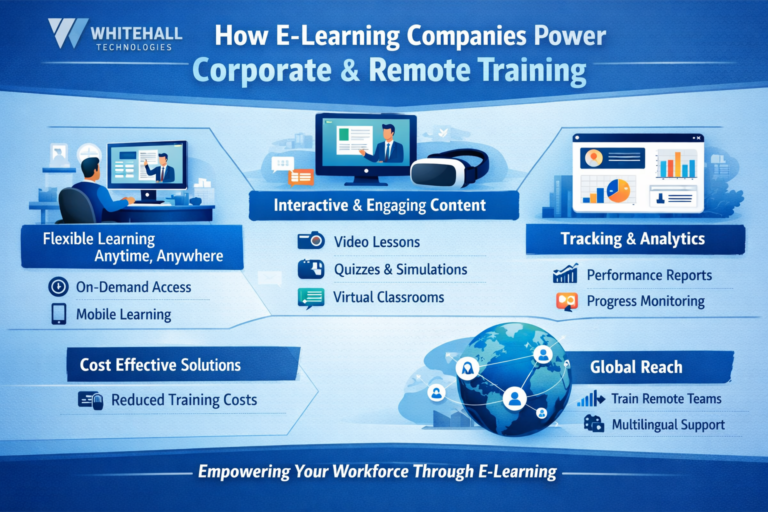 How E-Learning Companies Power Corporate & Remote Training