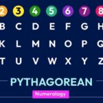 Pythagorean Numerology Calculator