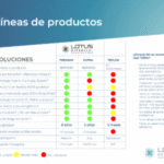 scotchgard-vs-lotus-300x225