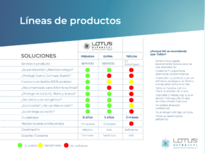 scotchgard-vs-lotus-300x225