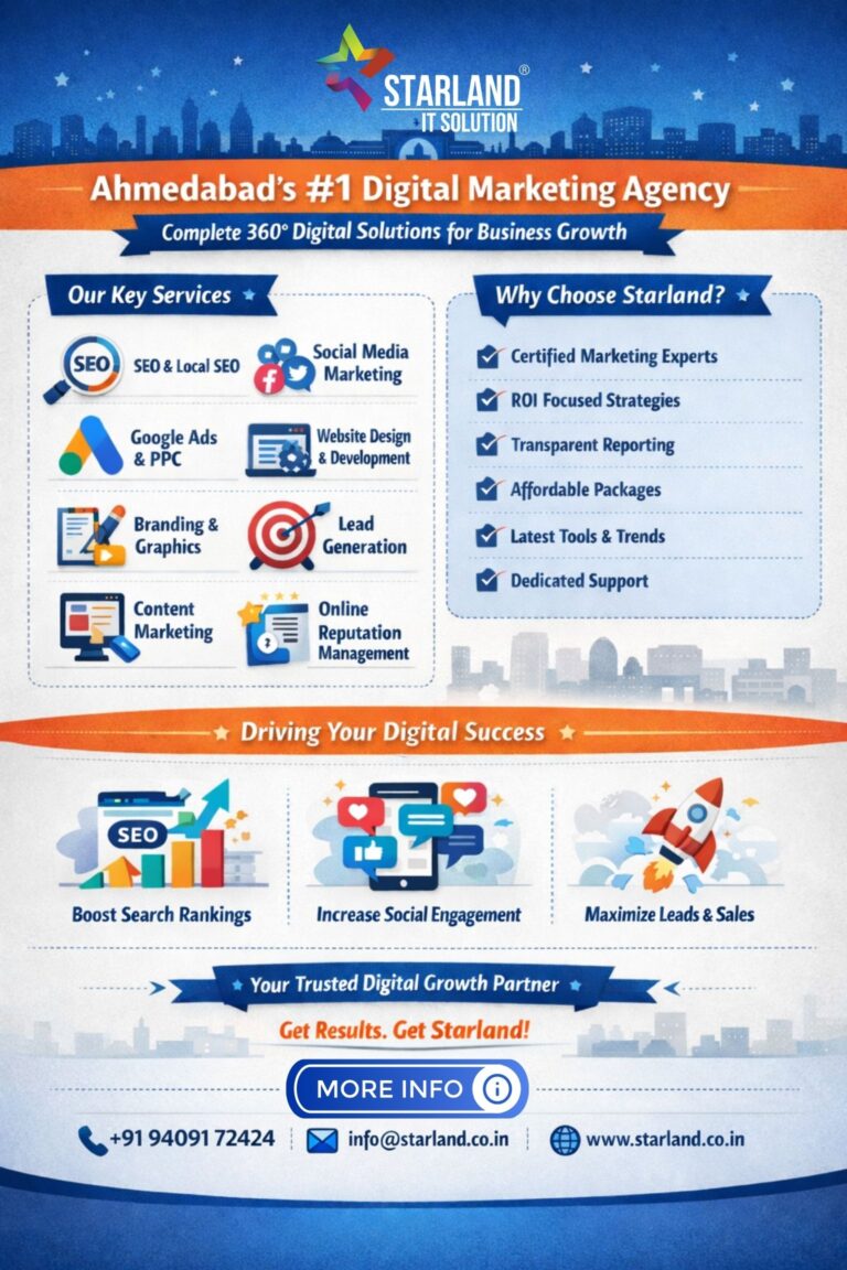 Digital Marketing Agency in Ahmedabad - Starland IT Solution