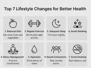 Top 7 Lifestyle Changes for Better Health