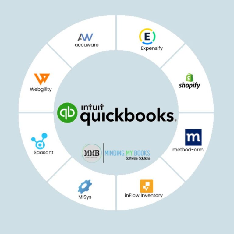 QuickBooks App Integration