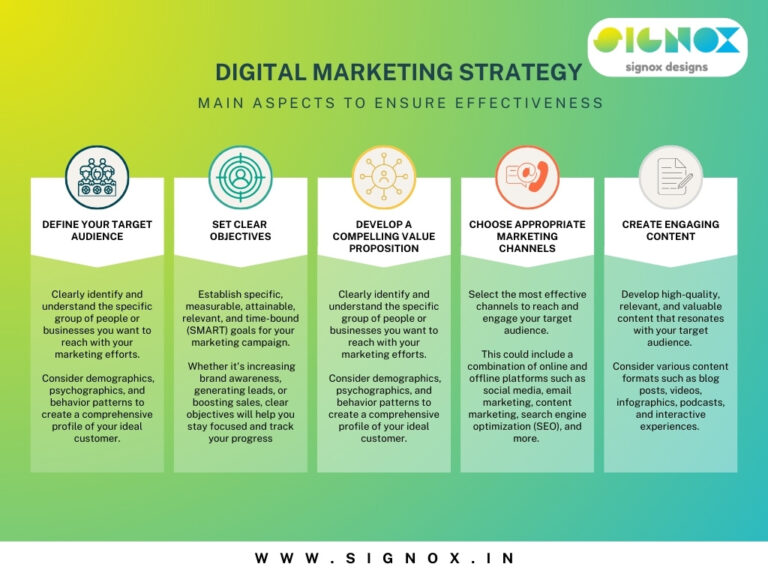 Best Digital Marketing Agency in Ahmedabad Signox
