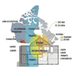 Cost Breakdown of a Custom Home Build in Canada