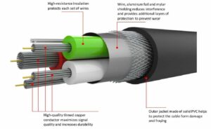 Fast Cables price list 2026