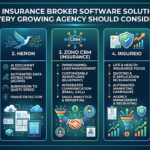 Top Insurance Broker Software Solutions Every Growing Agency Should Consider