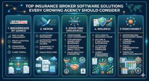 Top Insurance Broker Software Solutions Every Growing Agency Should Consider
