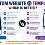 Custom Website vs Template