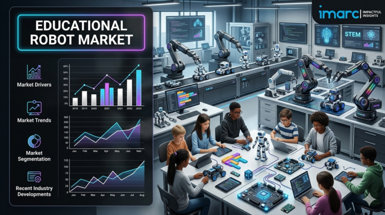 Educational Robot Market