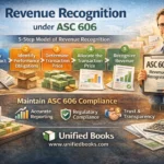 Revenue recognition under ASC 606 explained