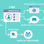 CRM for clinics and hospitals dashboard showing patient data, appointment scheduling, and healthcare management system