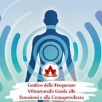 Vibrazione del Corpo Umano