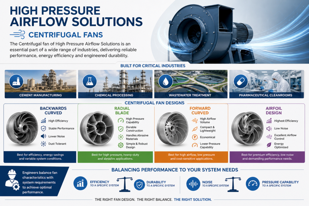 Centrifugal fan centrifugal fans, centrifugal fan blower ,centrifugal fan manufacturers