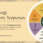 Terpology recovery terpenes