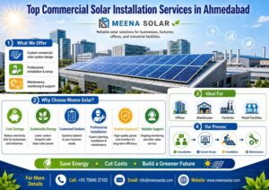 Top Commercial Solar Installation Services in Ahmedabad - Meena Solar
