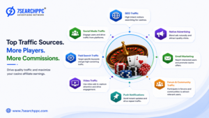 Best Traffic Sources for Casino Affiliate Marketing
