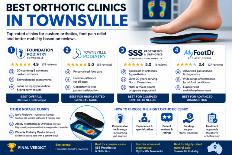 Best Orthotic Clinics in Townsville Based on Reviews