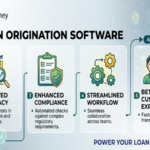 Benefits of Loan Origination Software | AI Loan Origination System