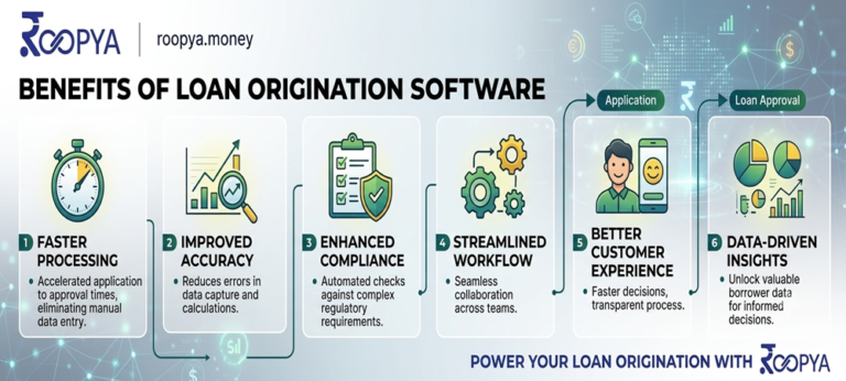 Benefits of Loan Origination Software | AI Loan Origination System