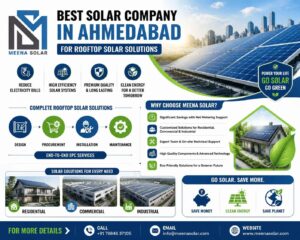 Best Solar Company in Ahmedabad for Rooftop Solar Solutions - Meena Solar