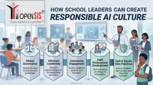 How School Leaders Can Create a Responsible AI Culture