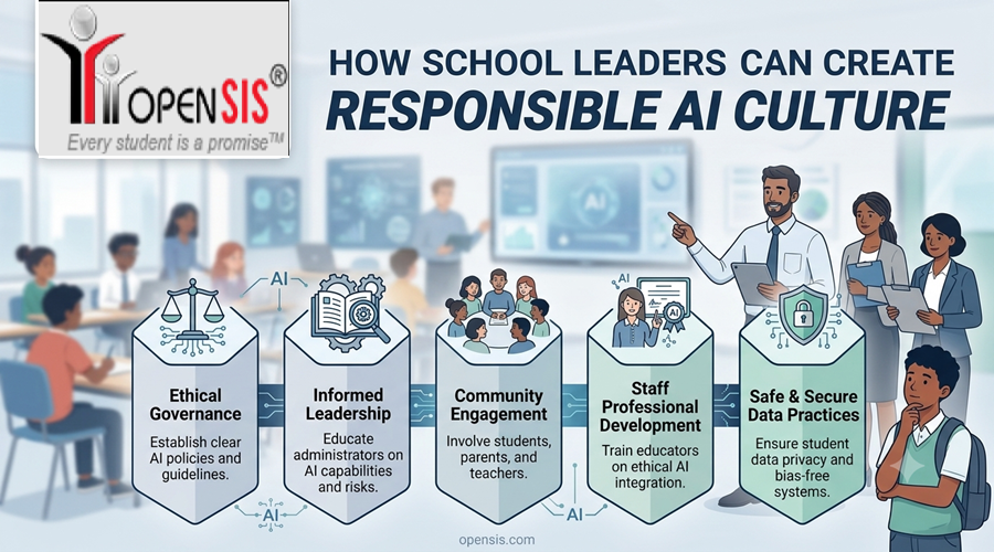 How School Leaders Can Create a Responsible AI Culture