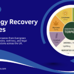Terpology recovery terpenes