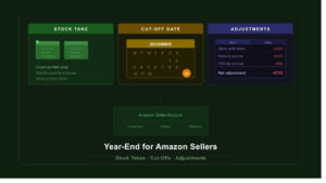 Year-End for Amazon Sellers: Stock Takes, Cut-Offs, and Adjustments