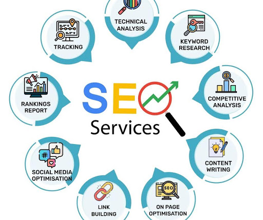 SEO Companies