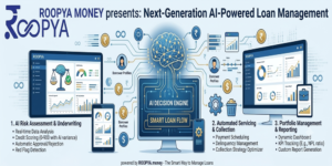 Cloud-Based Loan Management Software for NBFCs & Fintechs | Roopya