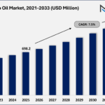 Avocado Oil Market