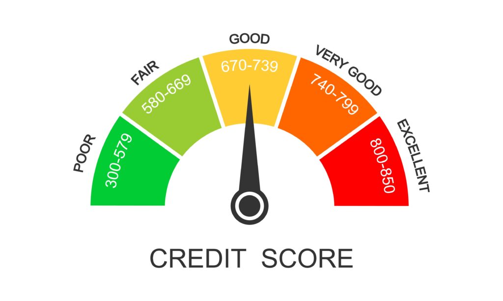 How to increase cibil score in bajaj finance