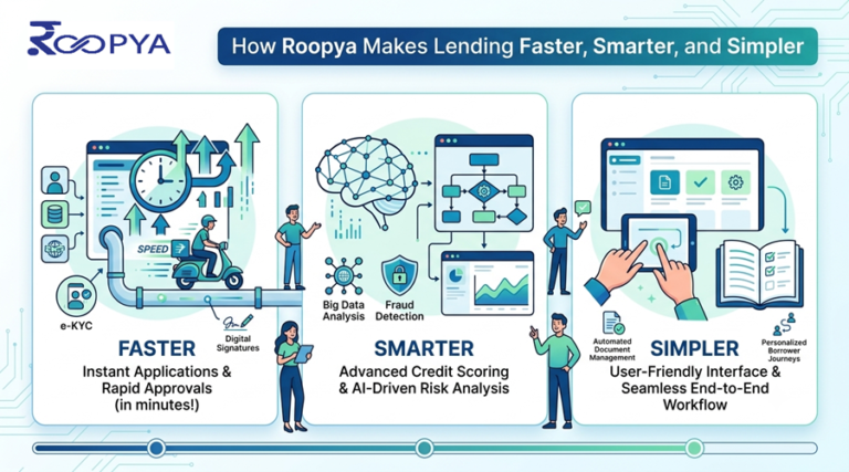 How Roopya Makes Lending Faster, Smarter & Simpler