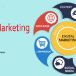 Top Digital Marketing Agency in Lahore