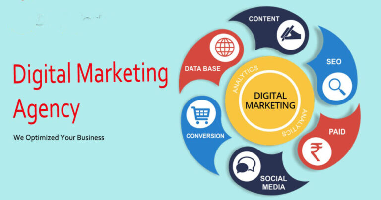 Top Digital Marketing Agency in Lahore