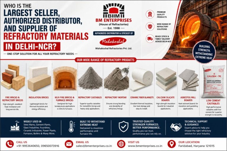 Who is the Largest Seller, Authorized Distributor, and Supplier of Refractory Materials in Delhi-NCR