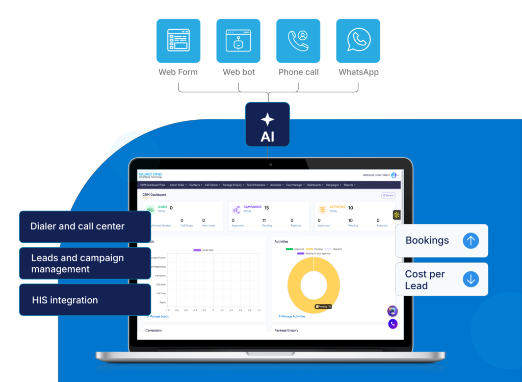 CRM-Dashboard-2