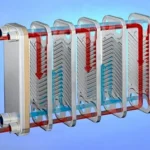 House Heat Exchanger