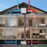 house ventilation